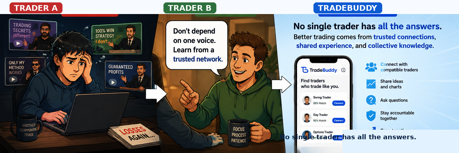 A frustrated trader receives guidance to build a trusted trading network through TradeBuddy.
